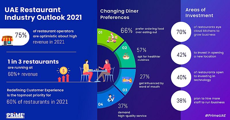 Cloud Kitchen-Food-Restaurant