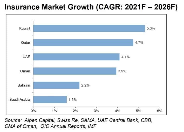 Insurance- Growth-Market-Finance