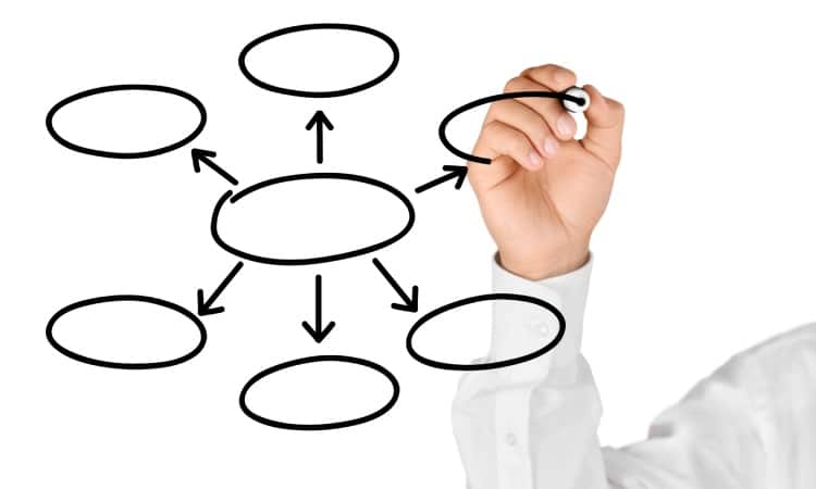 Brain Booster: Understanding the advantages of Mind Mapping part 2