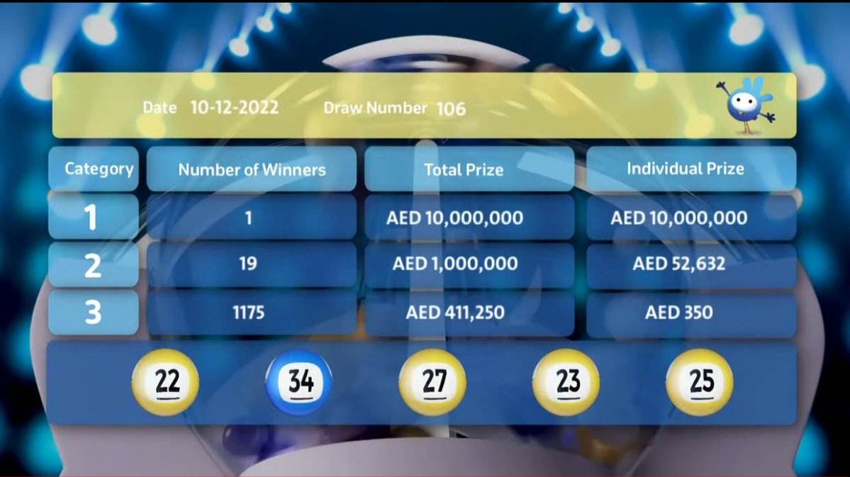 19 lucky winners from all walks of life share AED 1,000,000 thanks to Mahzooz1