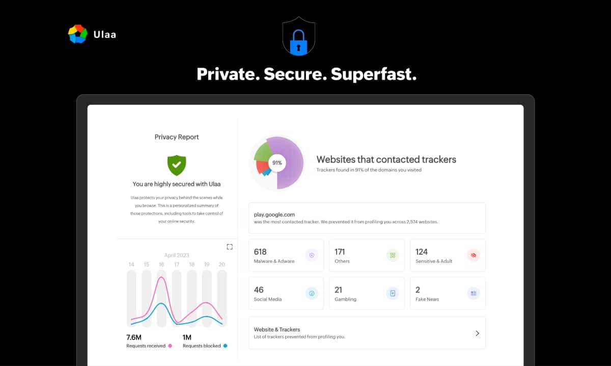 Ulaa_Tracker_Zoho_Browser_Secure_security
