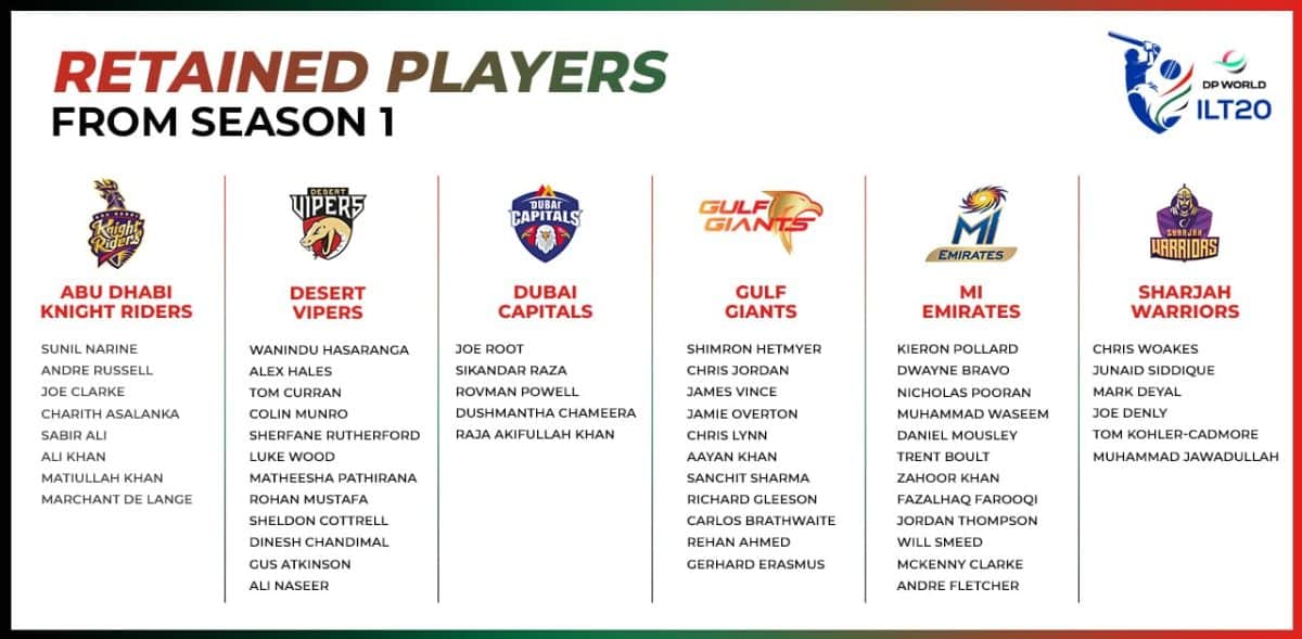 ILT20 2024-Team list-Cricket-DPWorld