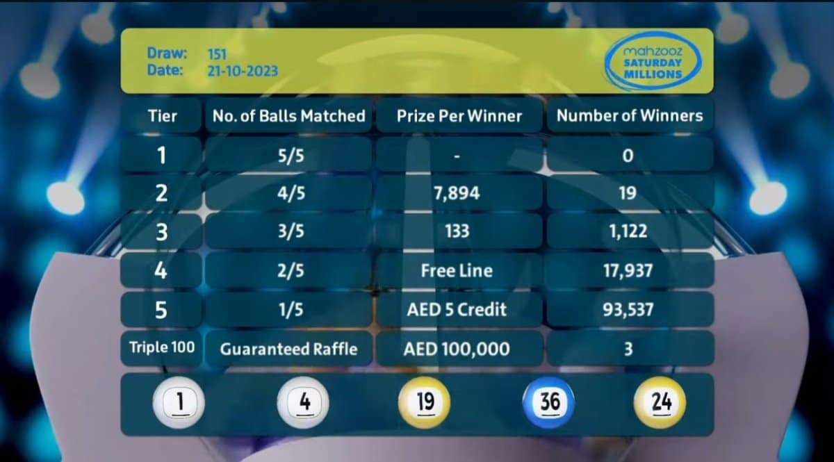 Lucky Winner-Dubai-Mahzooz-The Brew News