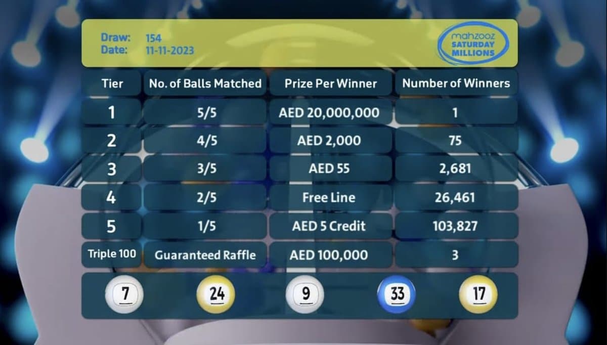 Multi-Millionaire - Lucky Winner