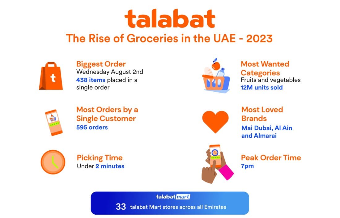Food-Trend-2023-Online-Order