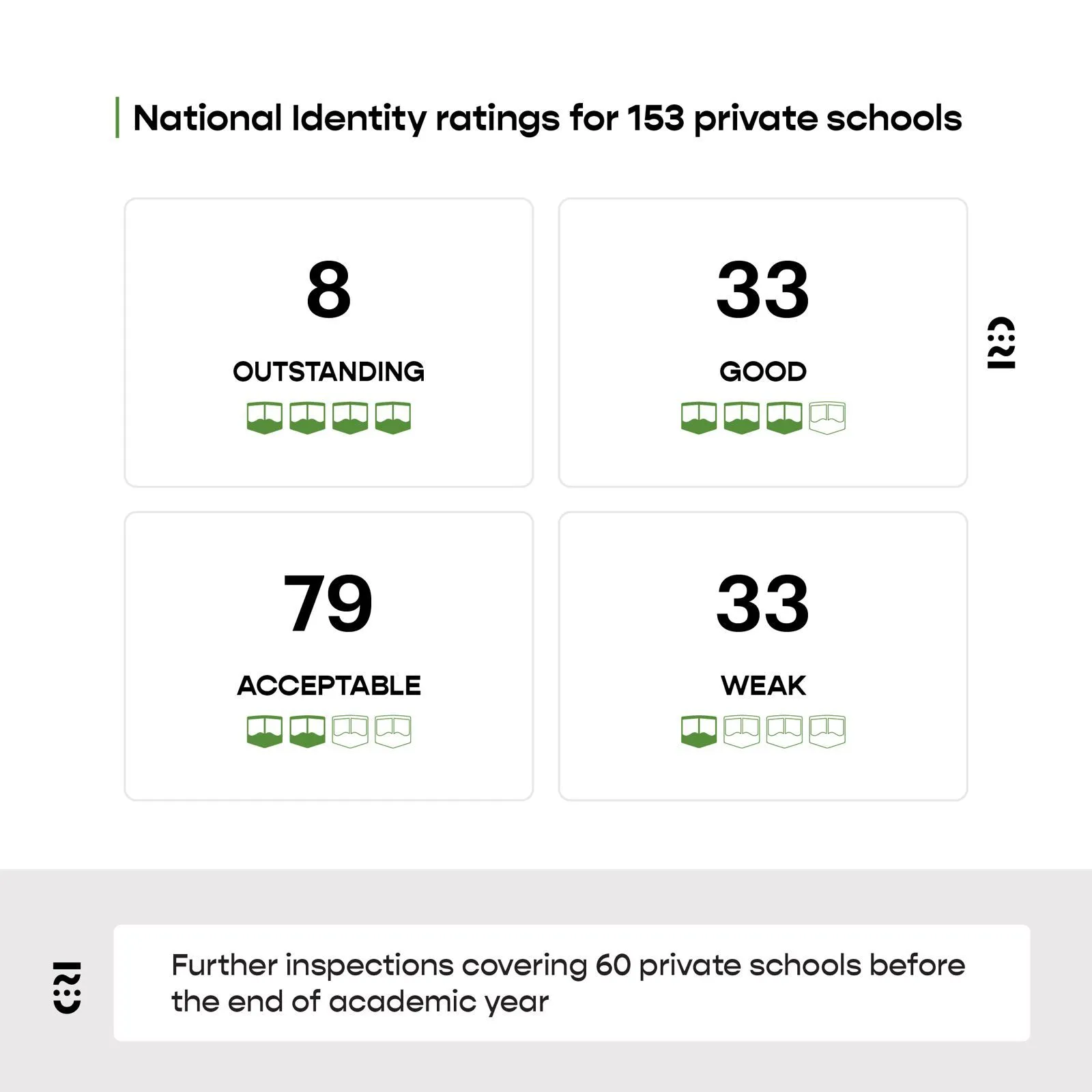 NATIONAL-IDENTITY-RATINGS-FOR-153-SCHOOLS