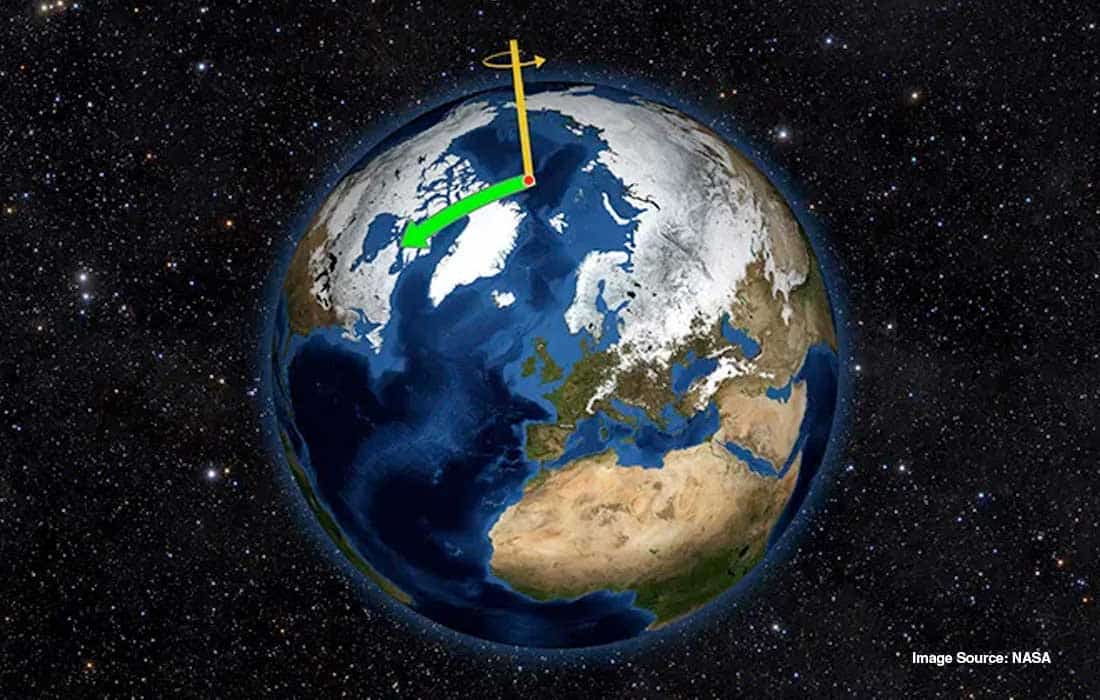 Climate change causing the Earth to wobble