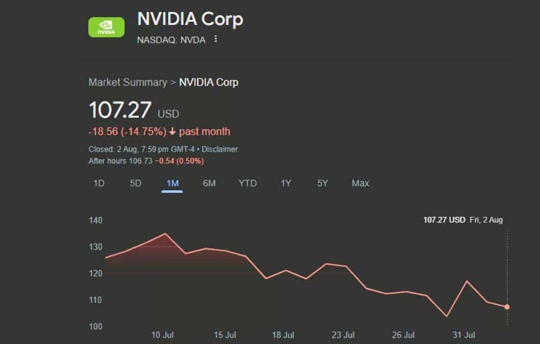 NVIDIA Tech Stocks