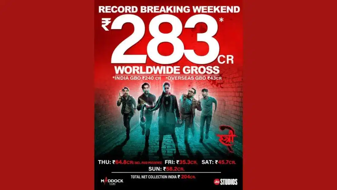 “Stree 2” becomes the Biggest opener of 2024, achieves a gross of ₹283 crore worldwide!