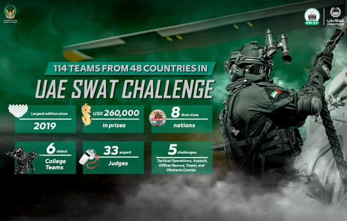 Dubai gears up for World-Class Tactical Showcase at UAE SWAT Challenge 2025