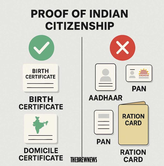 proof-of-indian-citizenship-documents-Aadhaar-PAN-ration cards