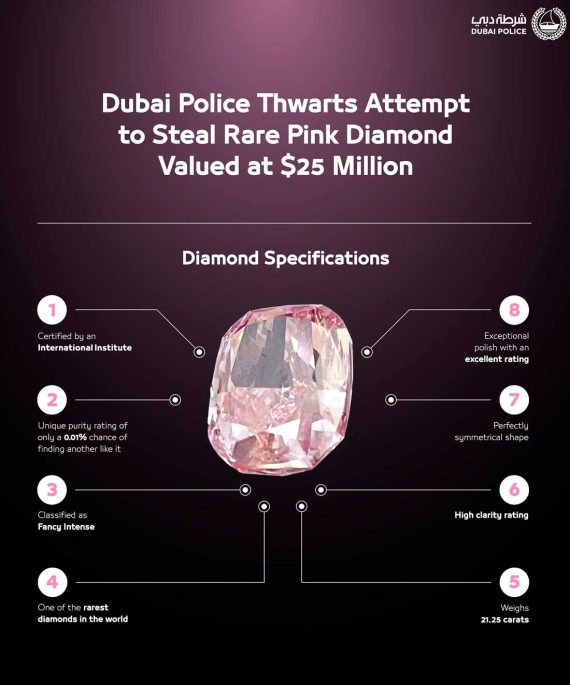Dubai Police crack $25 million pink diamond theft