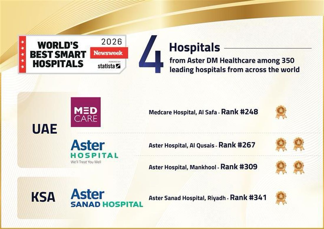 Four Aster DM Healthcare hospitals named in world’s best smart hospitals list