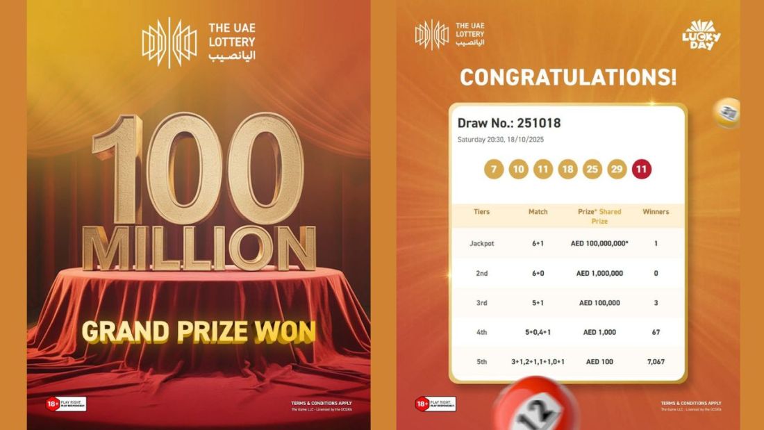 UAE Lottery confirms Dh100 million winner in record-breaking jackpot draw